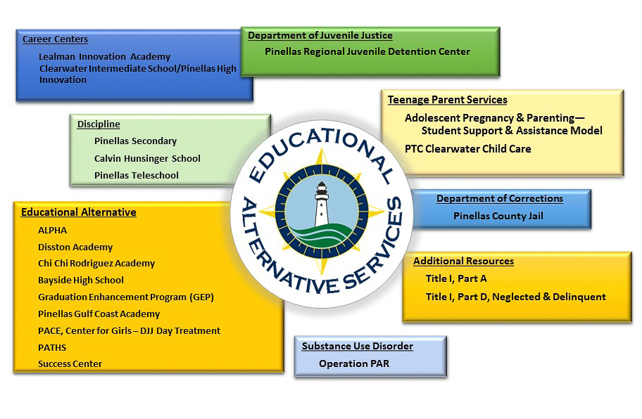 Educational Alternative Services 